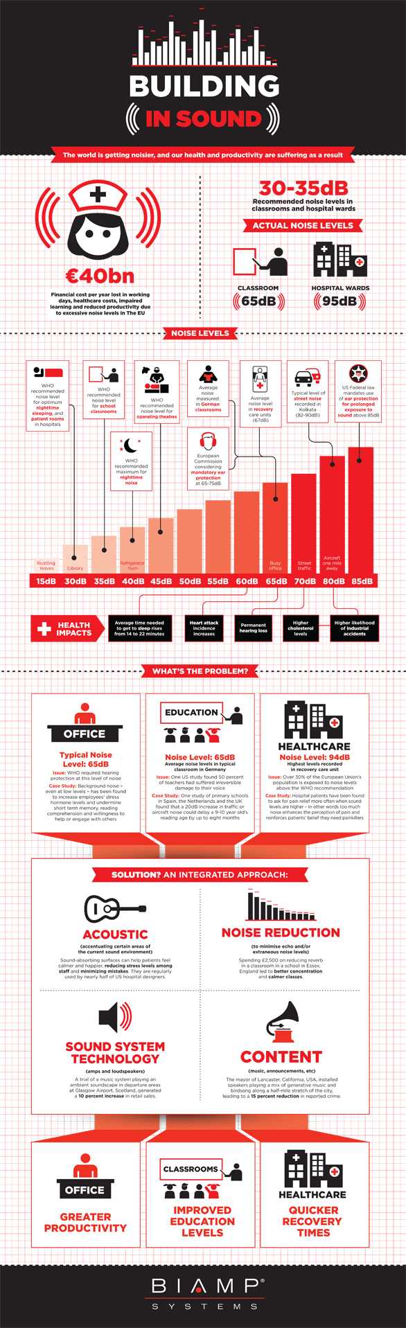 building-in-sound-infographic